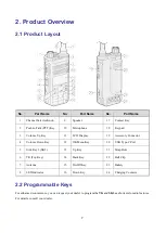 Предварительный просмотр 10 страницы Hytera AP58X User Manual