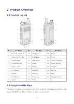 Предварительный просмотр 11 страницы Hytera BP56 Series User Manual