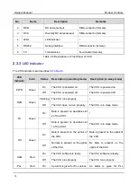 Предварительный просмотр 17 страницы Hytera DS-6210U5C4 Owner'S Manual