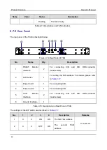 Предварительный просмотр 28 страницы Hytera DS-6210U5C4 Owner'S Manual