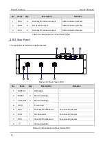 Preview for 30 page of Hytera DS-6210U5C4 Owner'S Manual