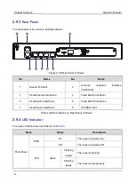 Preview for 32 page of Hytera DS-6210U5C4 Owner'S Manual