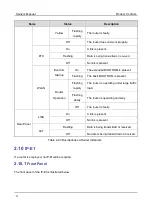 Preview for 33 page of Hytera DS-6210U5C4 Owner'S Manual