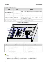 Preview for 50 page of Hytera DS-6210U5C4 Owner'S Manual