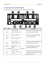 Preview for 9 page of Hytera DS-6250 U1 User Manual