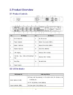 Предварительный просмотр 8 страницы Hytera DS-6610 VPUC User Manual