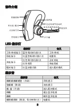 Preview for 13 page of Hytera EHW08 BT Earpiece User Manual