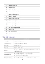 Preview for 22 page of Hytera HM78 Series User Manual