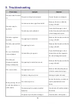 Preview for 59 page of Hytera HM78 Series User Manual