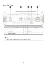 Предварительный просмотр 13 страницы Hytera HM78X User Manual