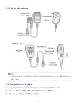 Предварительный просмотр 14 страницы Hytera HM78X User Manual