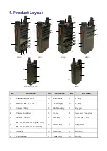 Preview for 2 page of Hytera HP31X Quick Reference Manual