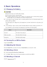 Preview for 4 page of Hytera HP31X Quick Reference Manual