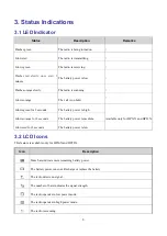 Preview for 6 page of Hytera HP31X Quick Reference Manual