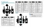 Preview for 2 page of Hytera HP60X Quick Reference Manual