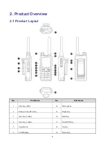 Preview for 11 page of Hytera HP68X User Manual