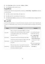 Preview for 29 page of Hytera HP68X User Manual