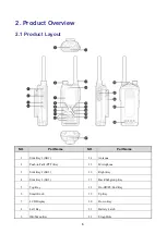 Preview for 11 page of Hytera HP78X User Manual