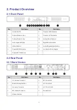 Preview for 10 page of Hytera HR106X User Manual