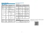 Preview for 7 page of Hytera HR65X Quick Reference Manual