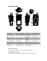 Preview for 8 page of Hytera HYT TC-310 Owner'S Manual