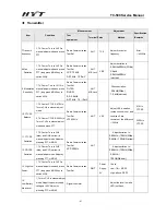 Preview for 42 page of Hytera HYT TC-500 Service Manual