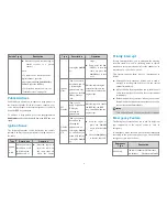 Preview for 12 page of Hytera MD622i Owner'S Manual