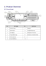 Предварительный просмотр 7 страницы Hytera MD62X Manual