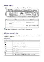 Предварительный просмотр 8 страницы Hytera MD62X Manual