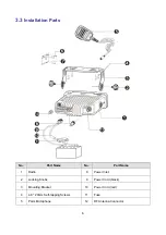 Предварительный просмотр 11 страницы Hytera MD62X Manual