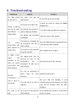 Предварительный просмотр 17 страницы Hytera MD62X Manual