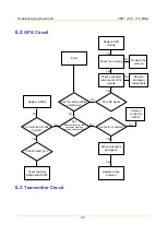 Предварительный просмотр 138 страницы Hytera MD652 Service Manual