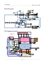 Предварительный просмотр 159 страницы Hytera MD652 Service Manual