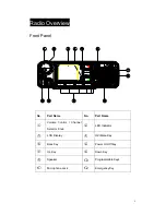 Предварительный просмотр 8 страницы Hytera MD780 Owner'S Manual