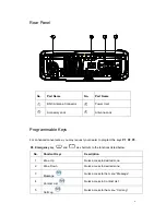 Предварительный просмотр 9 страницы Hytera MD780 Owner'S Manual