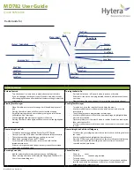 Hytera MD782 User Manual preview