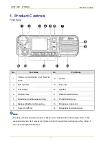 Предварительный просмотр 8 страницы Hytera MD78X Service Manual