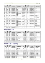 Предварительный просмотр 84 страницы Hytera MD78X Service Manual