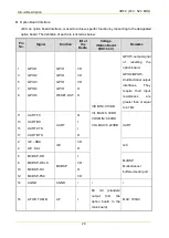 Предварительный просмотр 133 страницы Hytera MD78X Service Manual