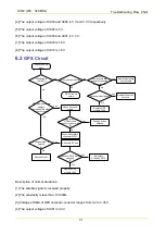 Предварительный просмотр 144 страницы Hytera MD78X Service Manual