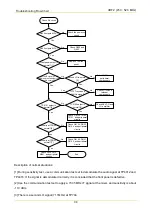 Предварительный просмотр 147 страницы Hytera MD78X Service Manual