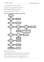 Предварительный просмотр 148 страницы Hytera MD78X Service Manual