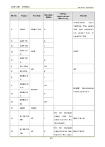 Preview for 158 page of Hytera MD78X Service Manual