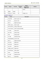 Preview for 159 page of Hytera MD78X Service Manual