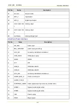 Preview for 160 page of Hytera MD78X Service Manual