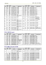 Предварительный просмотр 189 страницы Hytera MD78X Service Manual