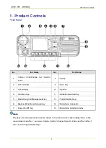 Предварительный просмотр 219 страницы Hytera MD78X Service Manual