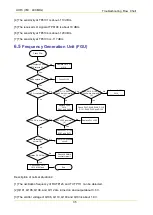 Предварительный просмотр 253 страницы Hytera MD78X Service Manual