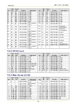 Предварительный просмотр 294 страницы Hytera MD78X Service Manual