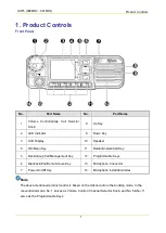 Предварительный просмотр 324 страницы Hytera MD78X Service Manual